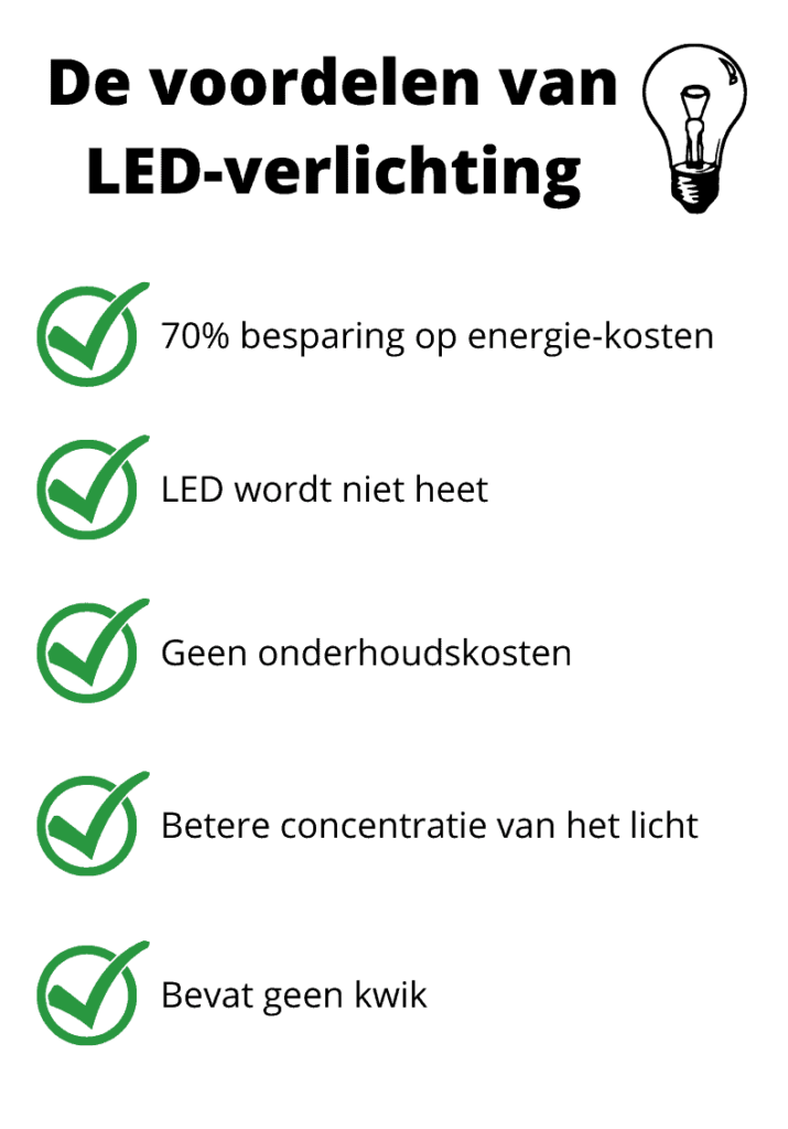 Voordelen LED-verlichting