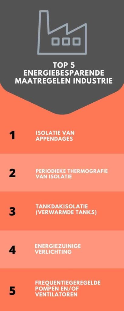 Energiebesparende maatregelen industrie