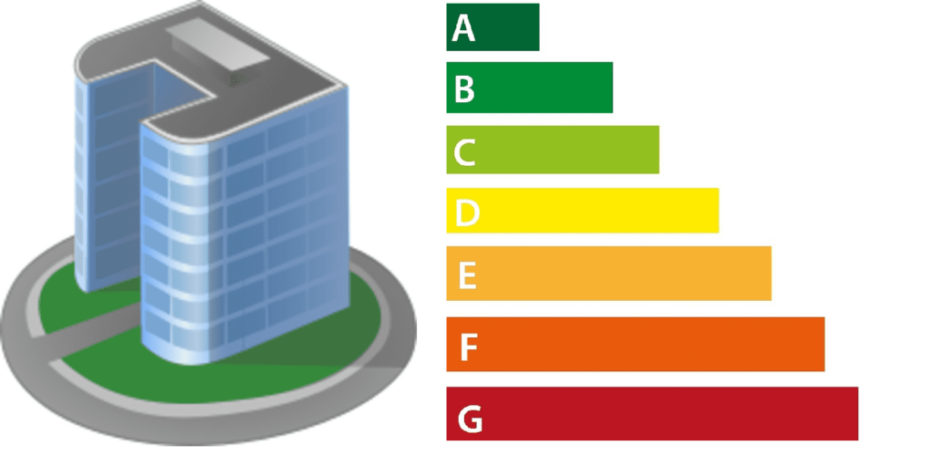 Verplicht energielabel kantoren